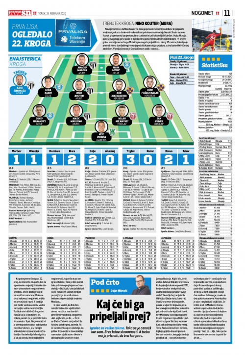 Ogledalo 21. kroga Prve lige.