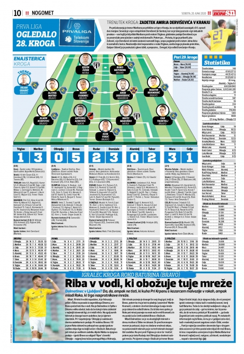 Ogledalo 28. kroga Prve Lige 2019/2020.