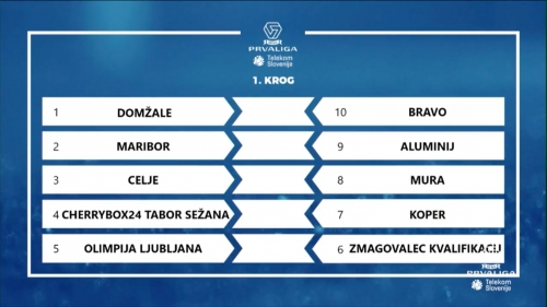 V prvem krogu 30. prvenstva prve lige nas čaka derbi dveh prvakov - Celja in Mure.