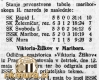 StanjeNaLestvici1932_MariborskiVecernikJutra18_04_1932.jpg
