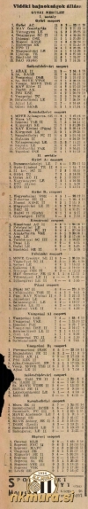 Lestvice_jesenskidel43_44_NemzetiSport03_01_1944_web.jpg