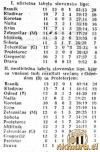 LestvicaSNLJunij1950_Polet15_06_1950.jpg