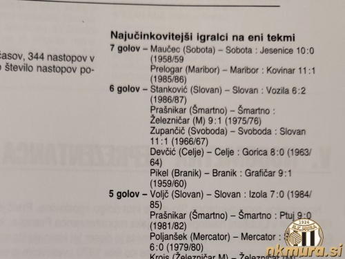 V knjigi Andreja Stareta z naslovom Slovenski nogomet 1992 so zapisani najučinkovitejši igralci na eni tekmi. Z osmimi zadetki je pred Maučecom in Prelogarjem Feri Zelko, ki mu je ta dosežek uspel 4. junija 1950, ko je Sobota v slovenski ligi z 11:0 premagala Dravo.