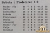 SobotaProletarec18_04_1954_Polet18_04_1954.jpg
