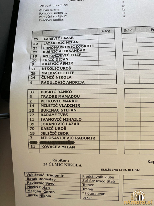 Postava Vojvodine na tekmi proti Muri (14. julij 2023).