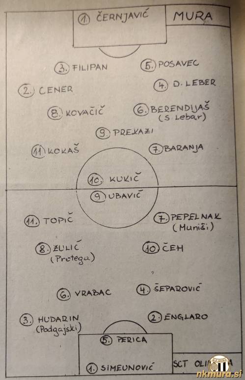 Postavitvi Mure in Olimpije.