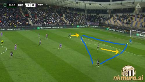Gradnja rombov proti Tottenhamu. Igralci tečejo brez žoge in se vračajo nazaj.