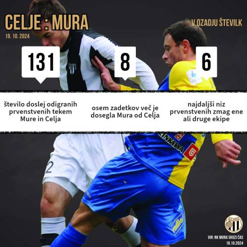 Tri statistične zanimivosti prvenstvenih tekem Mure in Celja.