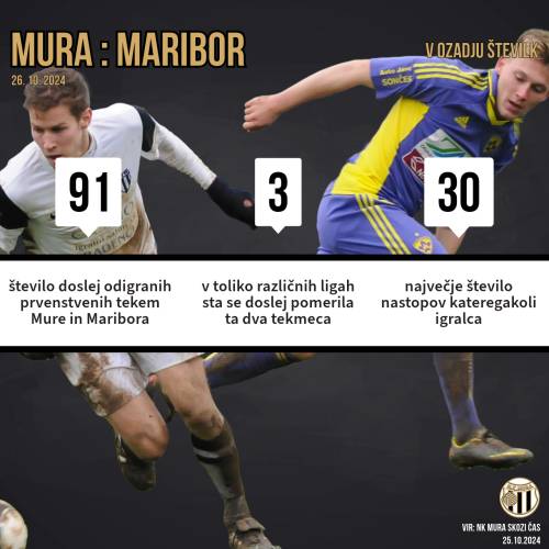 Trije statistični podatki pred 92. prvenstvenim derbijem med Muro in Mariborom.