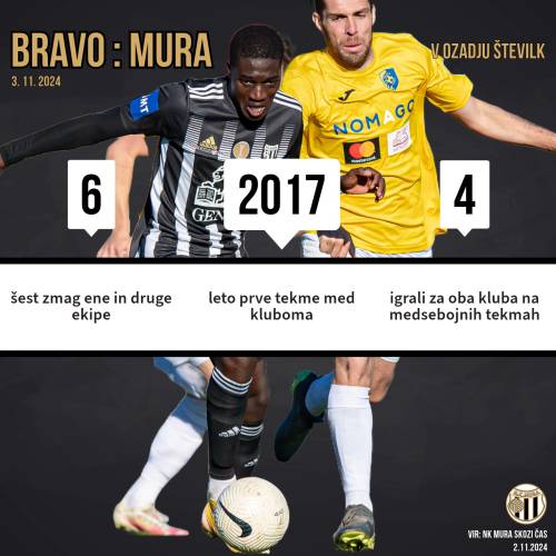 Trije statistični parametri pred 24. prvenstvenim obračunom Brava in Mure.