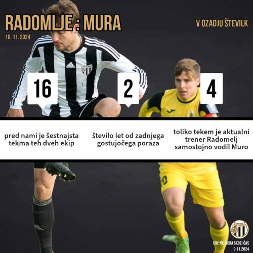 Čaka nas šestnajsti obračun Radomelj in Mure.