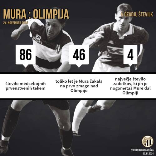 Statistične zanimivosti dvobojev Mure in Olimpije.