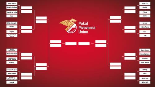 Žreb Pokala Pivovarna Union za sezono 2025/26.
