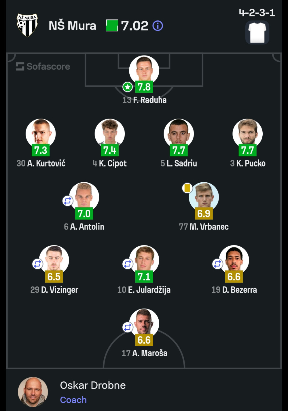 Začetna enajsterica Mure in Sofascore ocene igralcev proti Nafti.